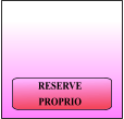 RESERVE PROPRIO